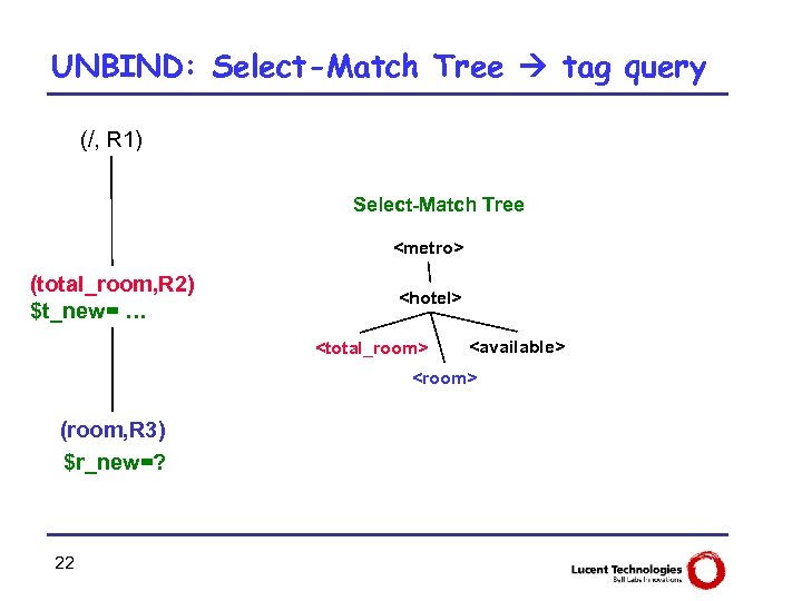 UNBIND: Select-Match Tree tag query (/, R 1) Select-Match Tree <metro> (total_room, R 2)