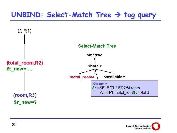 UNBIND: Select-Match Tree tag query (/, R 1) Select-Match Tree <metro> (total_room, R 2)