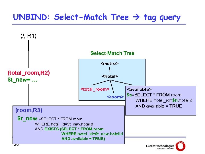 UNBIND: Select-Match Tree tag query (/, R 1) Select-Match Tree <metro> (total_room, R 2)