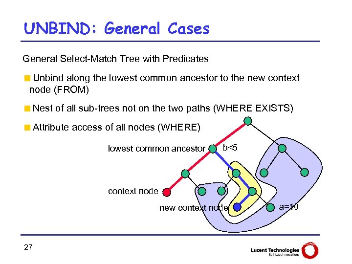 UNBIND: General Cases General Select-Match Tree with Predicates <Unbind along the lowest common ancestor