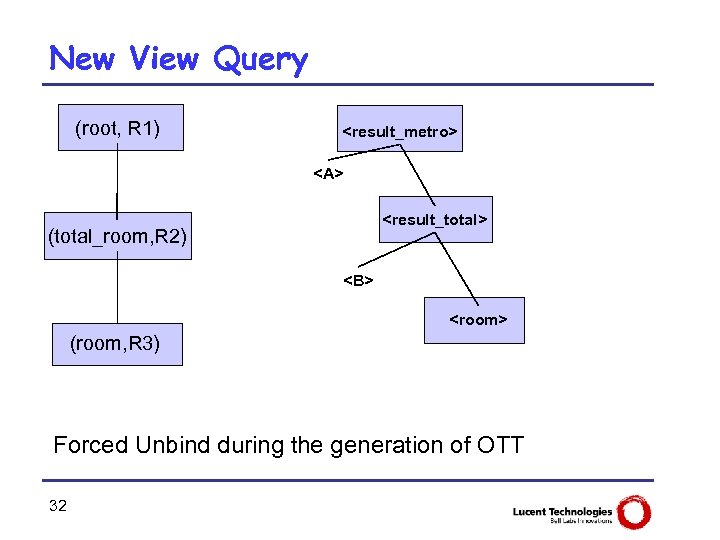 New View Query (root, R 1) <result_metro> <A> <result_total> (total_room, R 2) <B> <room>