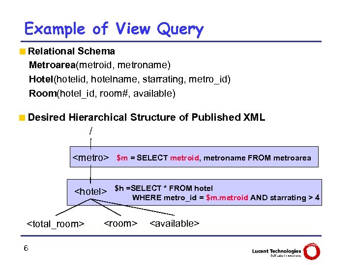 Example of View Query <Relational Schema Metroarea(metroid, metroname) Hotel(hotelid, hotelname, starrating, metro_id) Room(hotel_id, room#,