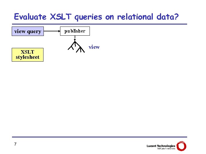 Evaluate XSLT queries on relational data? view query XSLT stylesheet 7 publisher view 