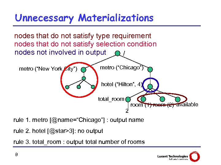 Unnecessary Materializations nodes that do not satisfy type requirement nodes that do not satisfy