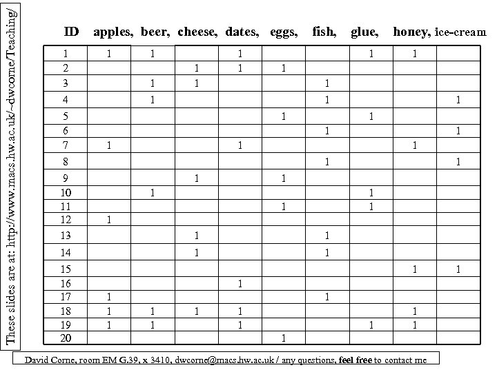 These slides are at: http: //www. macs. hw. ac. uk/~dwcorne/Teaching/ ID 1 2 3