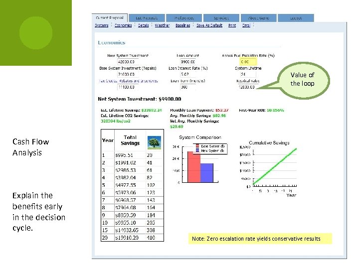 Value of the loop Cash Flow Analysis Explain the benefits early in the decision