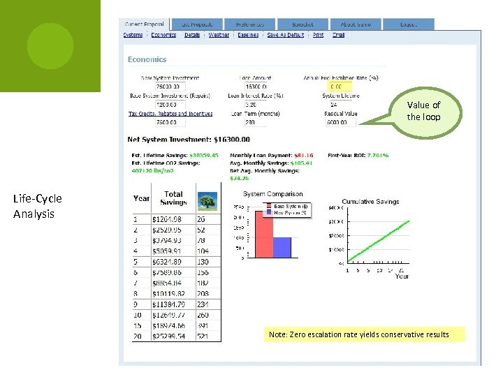 Value of the loop Life-Cycle Analysis Note: Zero escalation rate yields conservative results 