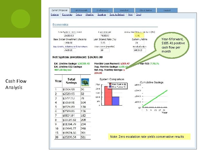 Year-6 forward, $105. 41 positive cash flow per month Cash Flow Analysis Note: Zero