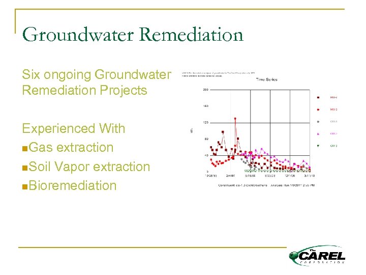 Groundwater Remediation Six ongoing Groundwater Remediation Projects Experienced With n. Gas extraction n. Soil