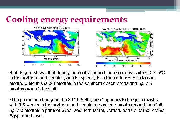 Cooling energy requirements • Left Figure shows that during the control period the no