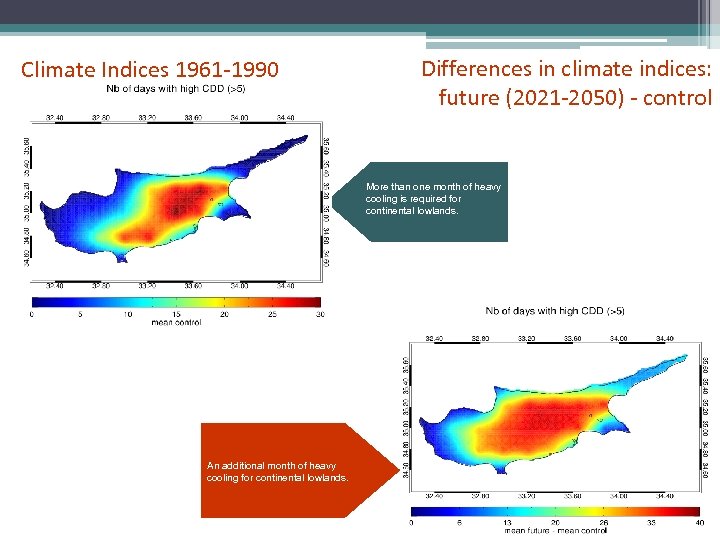 Climate Indices 1961 -1990 Differences in climate indices: future (2021 -2050) - control More