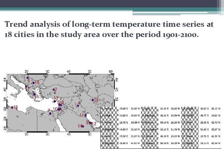 Trend analysis of long-term temperature time series at 18 cities in the study area