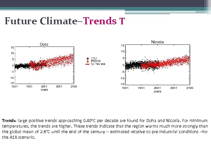 Future Climate–Trends T Trends: large positive trends approaching 0. 40 o. C per decade