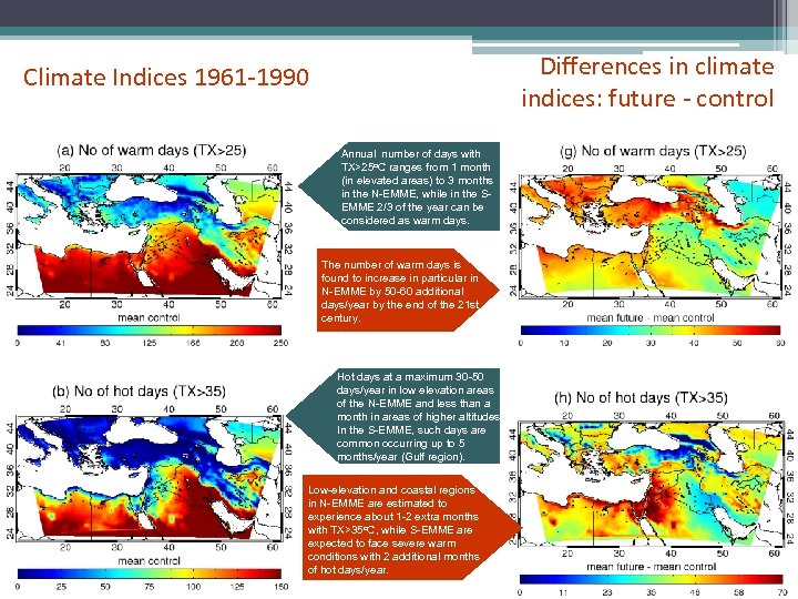 Differences in climate indices: future - control Climate Indices 1961 -1990 Annual number of