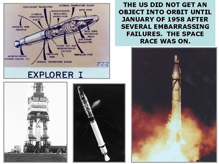 THE US DID NOT GET AN OBJECT INTO ORBIT UNTIL JANUARY OF 1958 AFTER