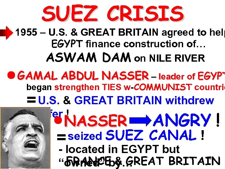 SUEZ CRISIS 1955 – U. S. & GREAT BRITAIN agreed to help EGYPT finance