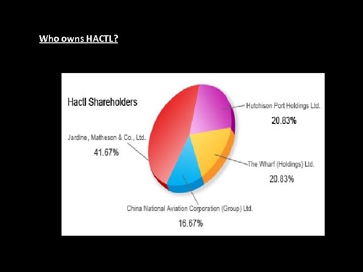 Who owns HACTL? 