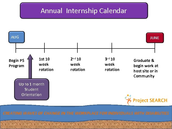 Annual Internship Calendar AUG Begin PS Program JUNE 1 st 10 week rotation 2