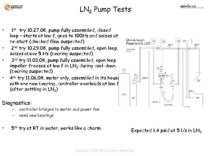 LN 2 Pump Tests • • 1 st try 10. 27. 08, pump fully