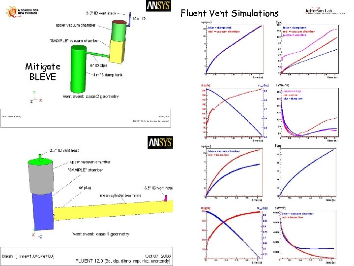 Fluent Vent Simulations Mitigate BLEVE 