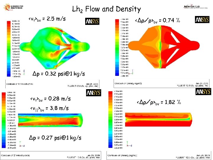 <vt>bv = 2. 5 m/s Lh 2 Flow and Density <Δρ⁄ρ>bv = 0. 74