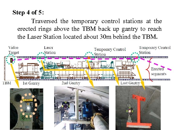 Step 4 of 5: Traversed the temporary control stations at the erected rings above