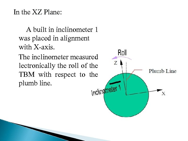 In the XZ Plane: Plane A built in inclinometer 1 was placed in alignment