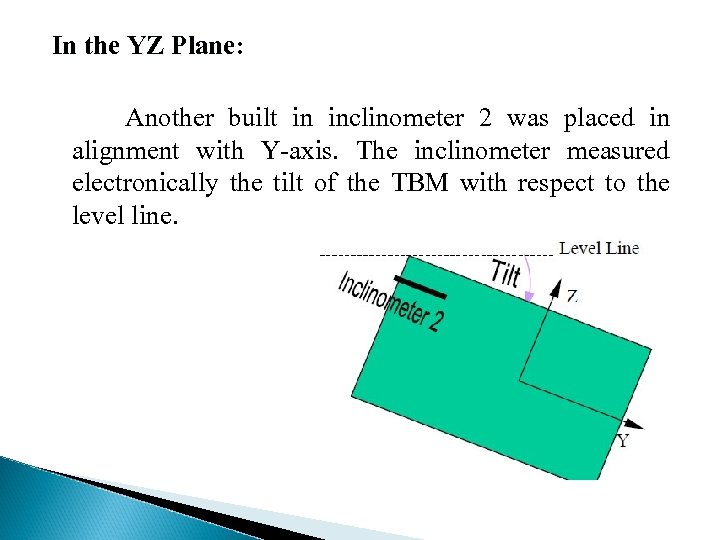 In the YZ Plane: Another built in inclinometer 2 was placed in alignment with