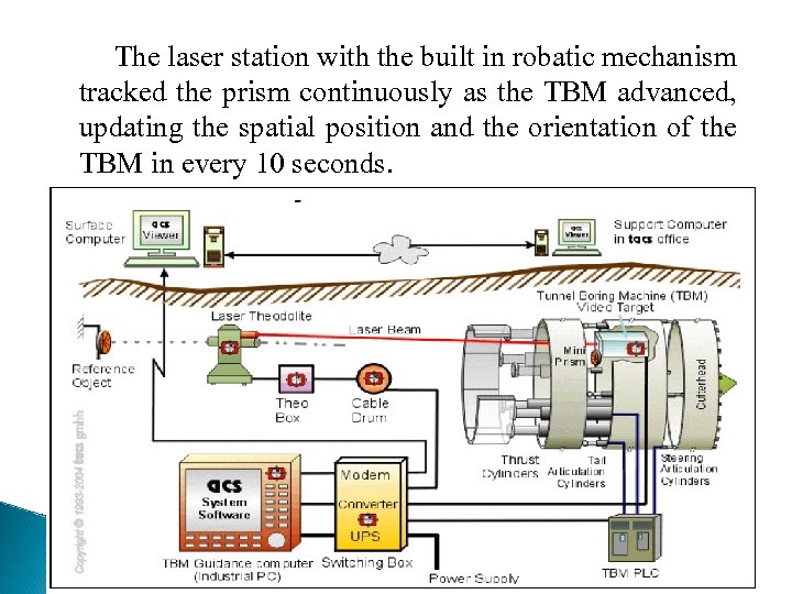 The laser station with the built in robatic mechanism tracked the prism continuously as