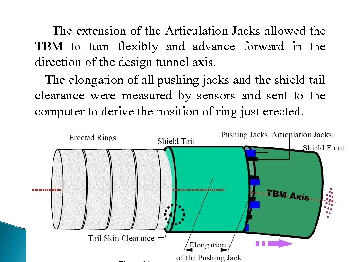 The extension of the Articulation Jacks allowed the TBM to turn flexibly and advance