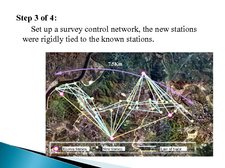 Step 3 of 4: Set up a survey control network, the new stations were