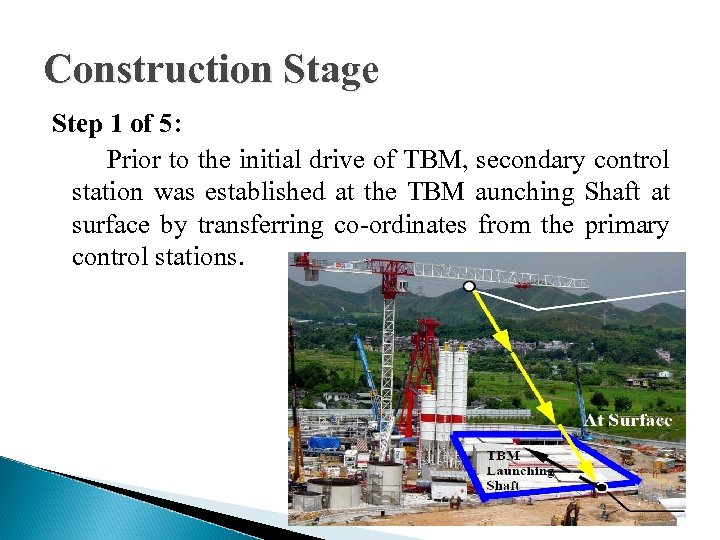 Construction Stage Step 1 of 5: Prior to the initial drive of TBM, secondary