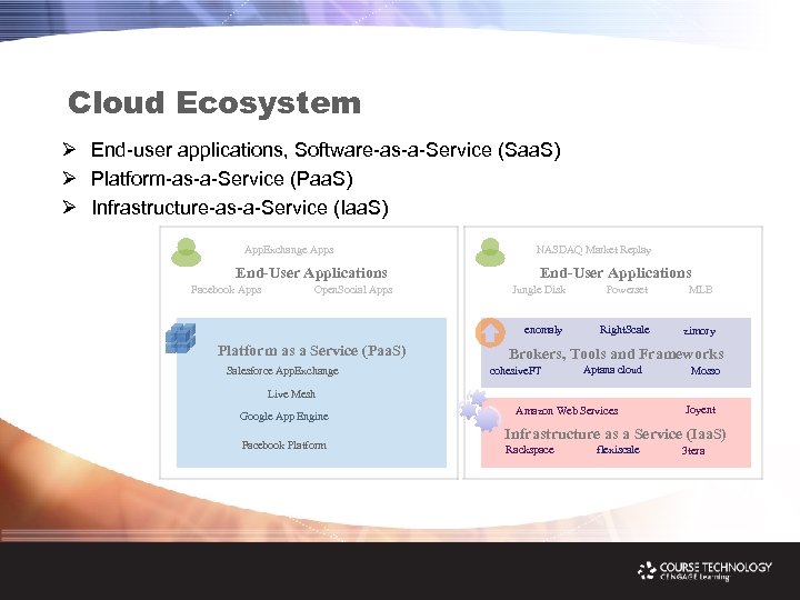 Cloud Ecosystem Ø End-user applications, Software-as-a-Service (Saa. S) Ø Platform-as-a-Service (Paa. S) Ø Infrastructure-as-a-Service