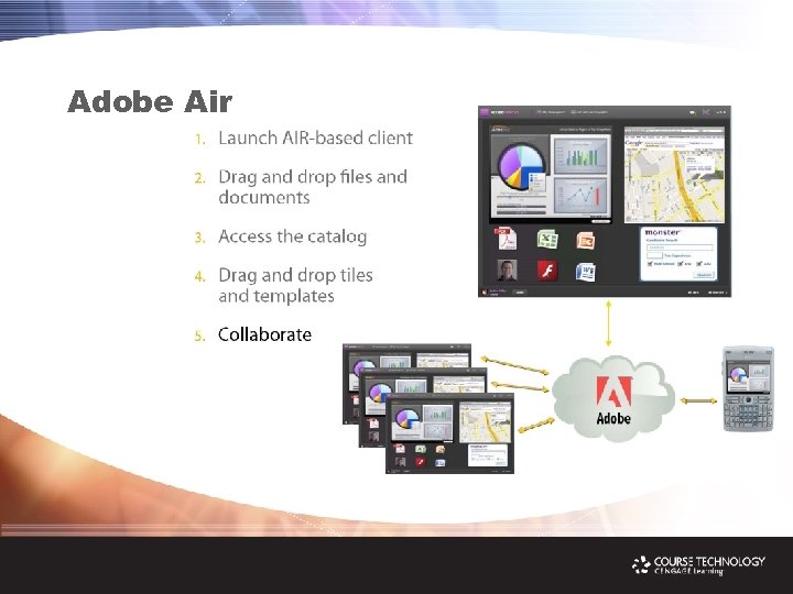 Adobe Air 