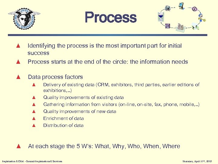 Process Identifying the process is the most important part for initial success Process starts