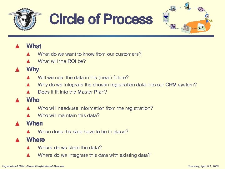 Circle of Process What do we want to know from our customers? What will