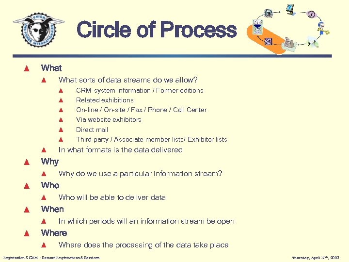 Circle of Process What sorts of data streams do we allow? CRM-system information /