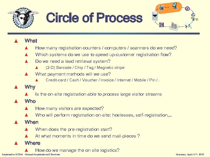 Circle of Process What How many registration counters / computers / scanners do we