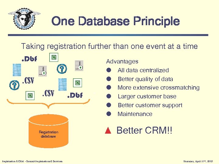 One Database Principle Taking registration further than one event at a time. Dbf. CSV