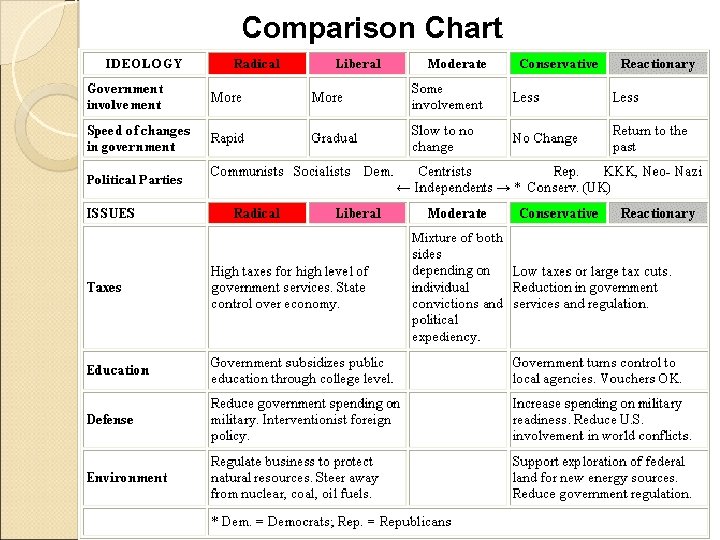 Comparison Chart 