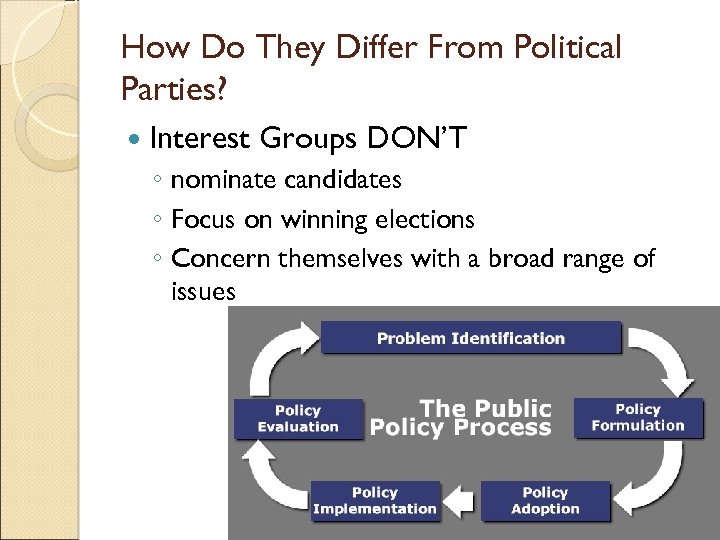 How Do They Differ From Political Parties? Interest Groups DON’T ◦ nominate candidates ◦
