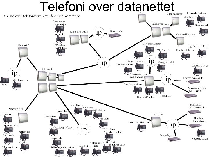 Telefoni over datanettet 