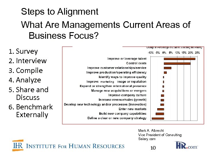 Steps to Alignment What Are Managements Current Areas of Business Focus? 1. Survey 2.