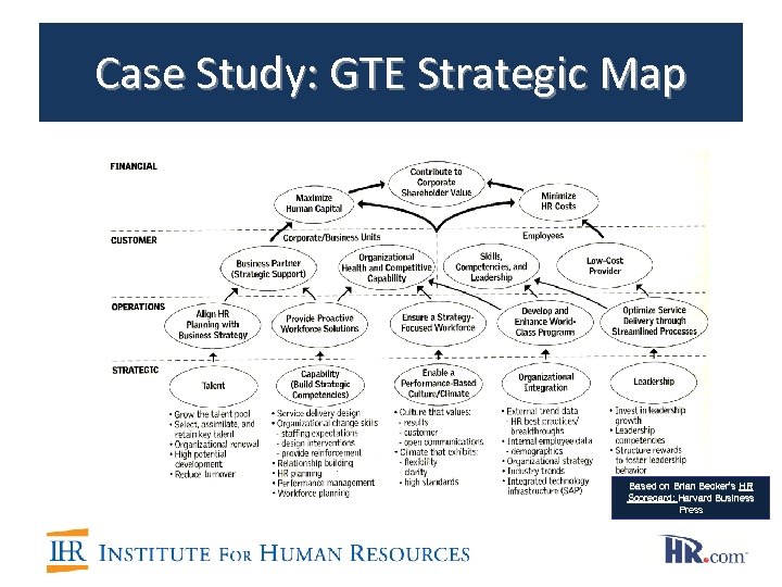Case Study: GTE Strategic Map Based on Brian Becker’s HR Scorecard; Harvard Business Press