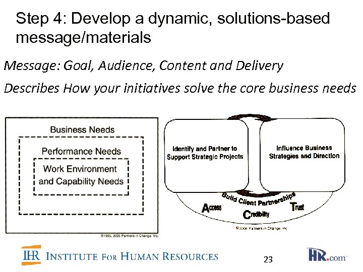 Step 4: Develop a dynamic, solutions-based message/materials Message: Goal, Audience, Content and Delivery Describes