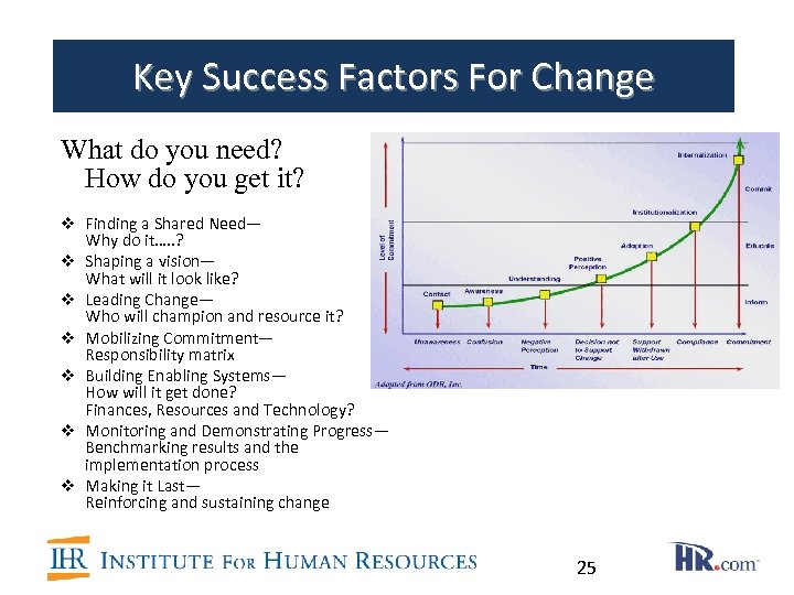 Key Success Factors For Change What do you need? How do you get it?