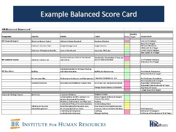 Example Balanced Score Card 29 