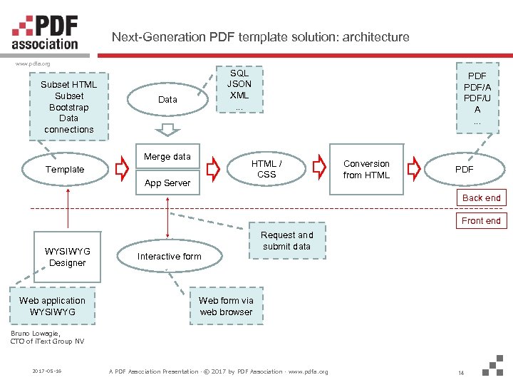 Next-Generation PDF template solution: architecture www. pdfa. org Subset HTML Subset Bootstrap Data connections