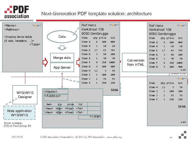 Next-Generation PDF template solution: architecture www. pdfa. org Raf Hens SQL Kerkstraat 108 JSON
