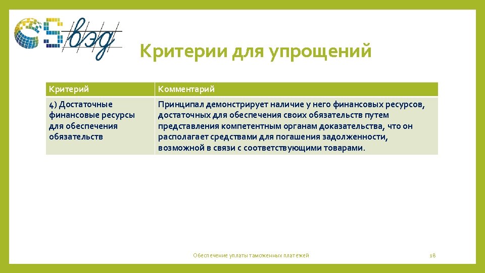 Обеспечение уплаты таможенных платежей презентация